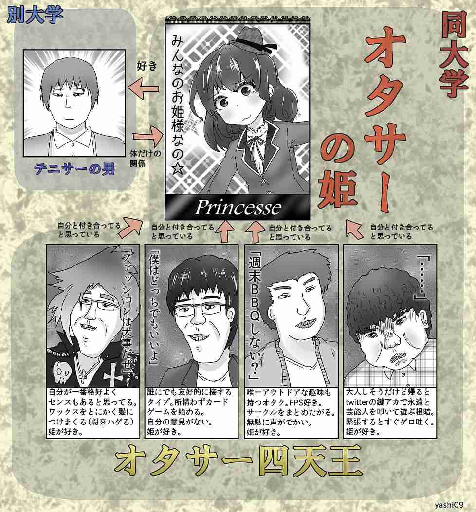 周りにサークルクラッシャーいますか?