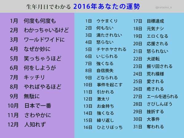 ガルちゃんで保存した画像を貼るトピ