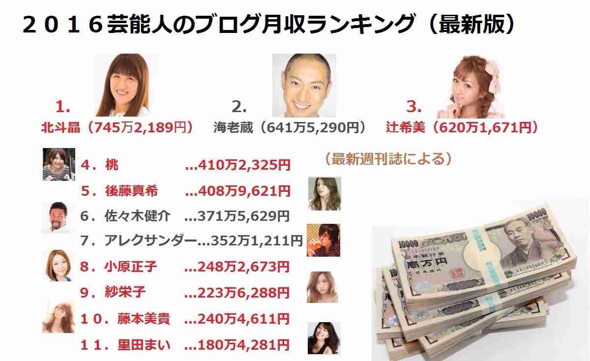 「金がない男とは付き合わなそう」な芸能人、1位はやはり紗栄子
