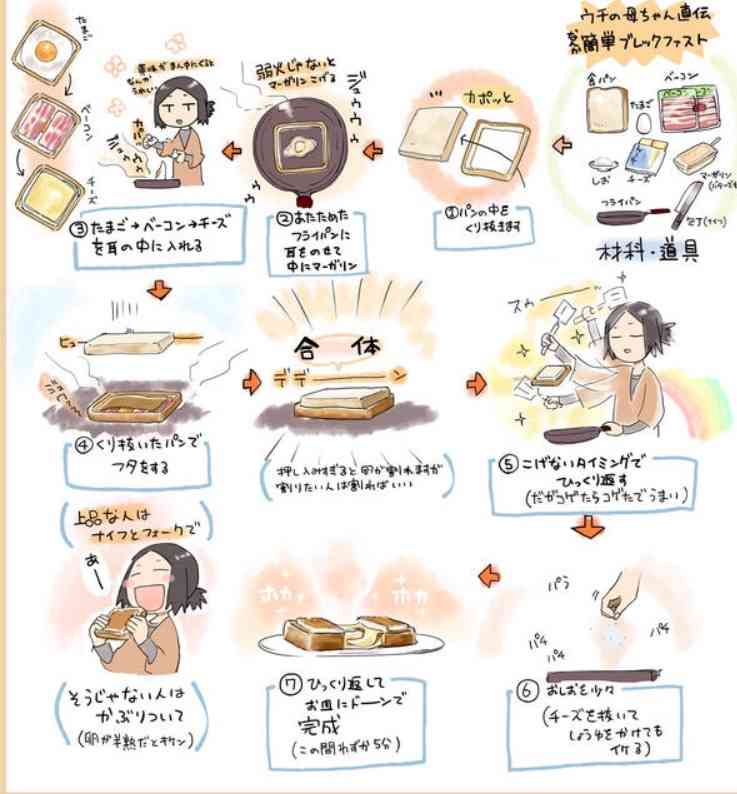 超手間なし食パンレシピ
