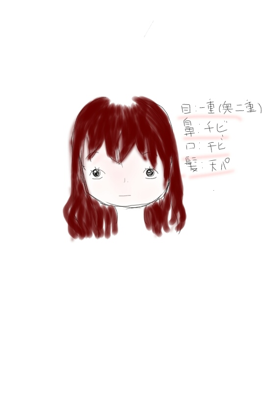 自画像を載せるトピ