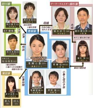 俳優・高橋一生の