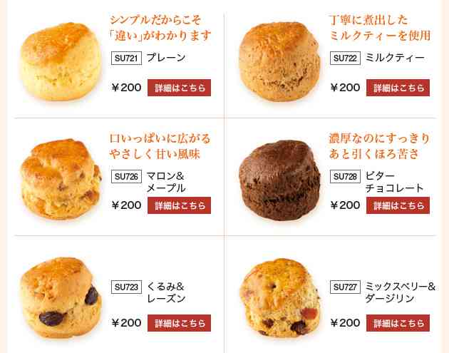 レーズン好きな人&嫌いな人