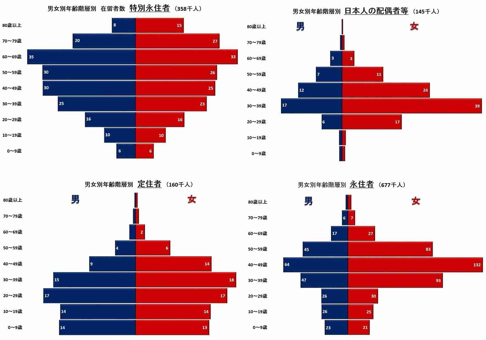 外国人の生活保護費支給どう思いますか？