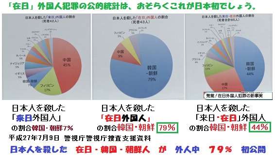 外国人の生活保護費支給どう思いますか？