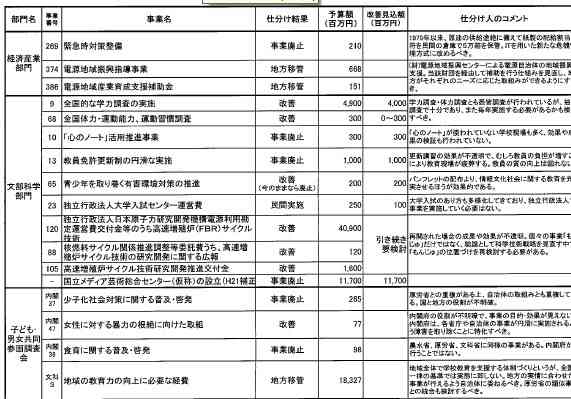 保育士賃金引き上げ、野党議員立法へ…月額１万円増想定