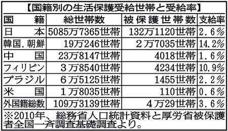 保育士賃金引き上げ、野党議員立法へ…月額１万円増想定