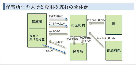 保育士賃金引き上げ、野党議員立法へ…月額１万円増想定