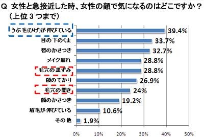 女子のおヒゲ問題
