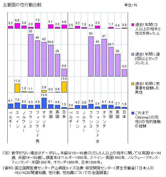 日本の男のこういうところが嫌だ