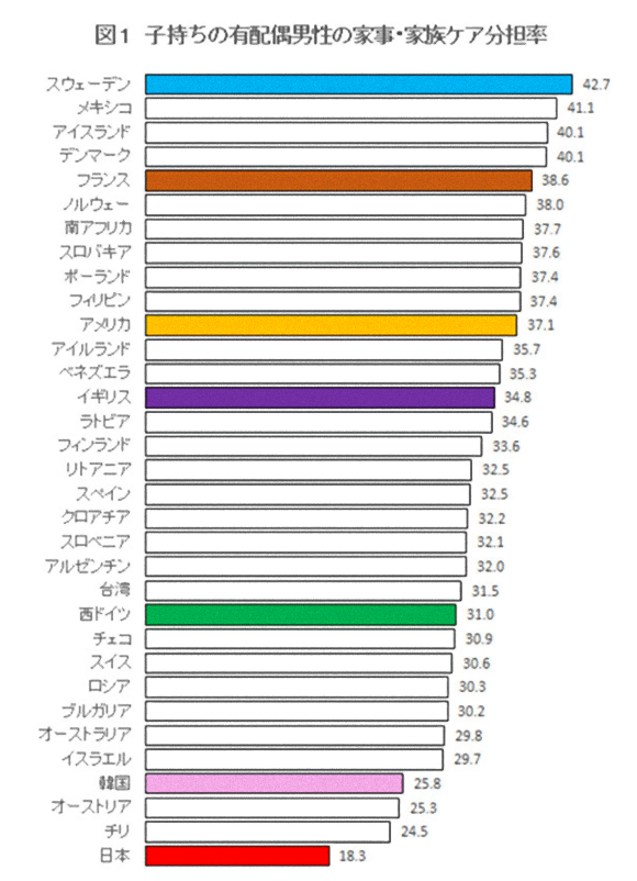 日本の男のこういうところが嫌だ