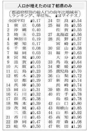 各都道府県の男性に対するイメージ