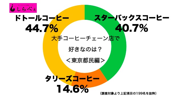 各都道府県の男性に対するイメージ