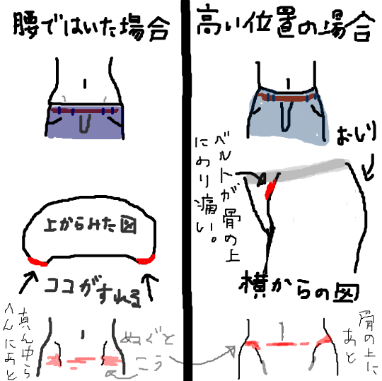 痩せてる人あるある