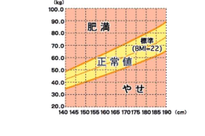 痩せてる人あるある