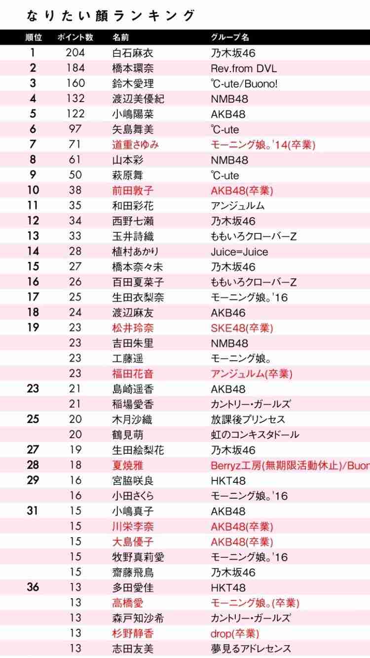 乃木坂46西野七瀬、フジ新番組でMC