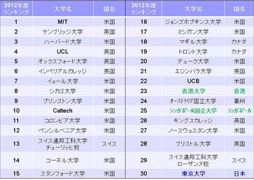 学歴がすべてじゃないと思ったこと