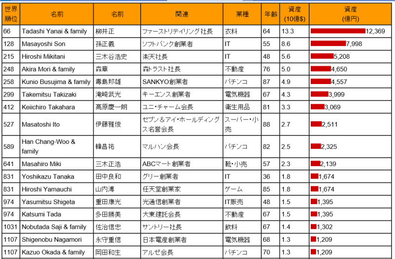 学歴がすべてじゃないと思ったこと
