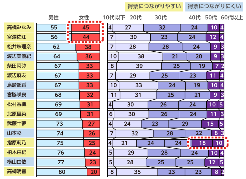 高橋みなみ、FMで昼の顔　卒業後初の冠レギュラー