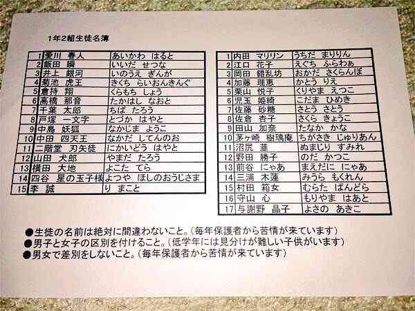 男に生まれ変わったらどんな名前が良いですか?