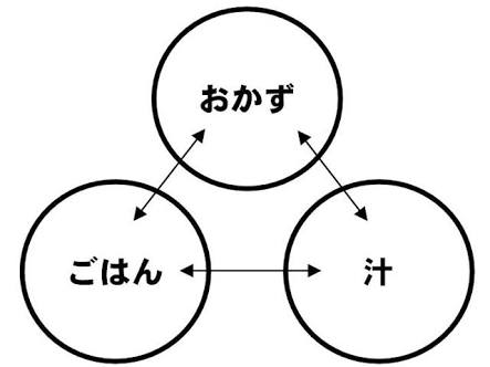 結婚生活って難しいと感じるとき