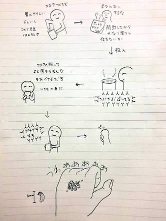 【閲覧注意】食べ物にまつわる怖い思い出
