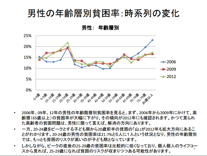 保育所問題、私ならこう解決する