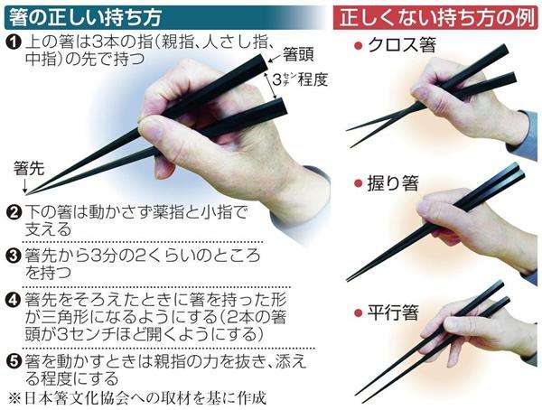食事中 心がけていることは？