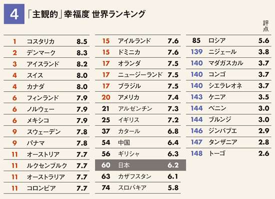 人生の満足度はどのくらいですか？