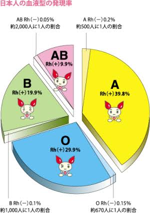 AB型の人集合！