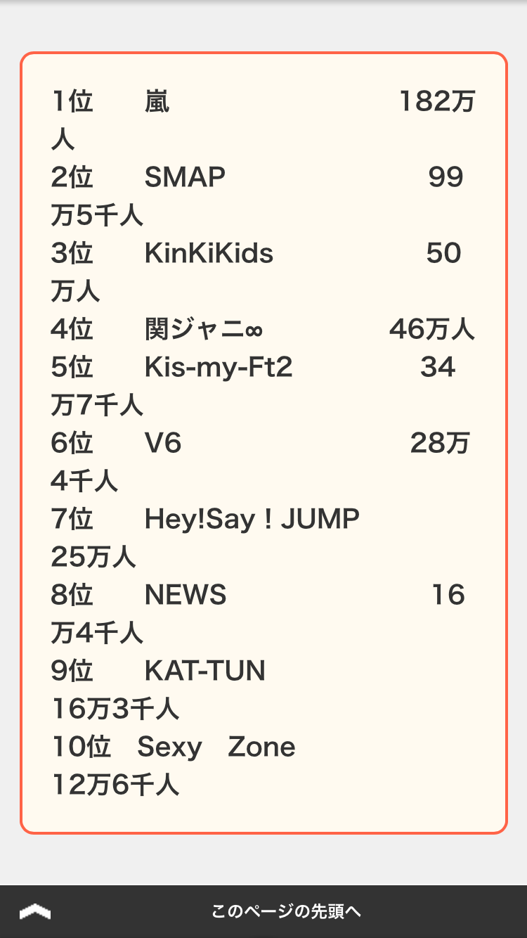 ジャニーズで誰が好きですか？