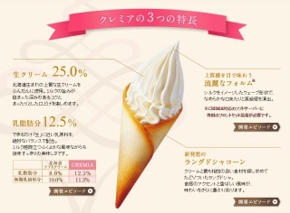 ソフトクリームが好きな人