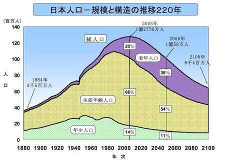 100年後のがるちゃんで立ちそうなトピ