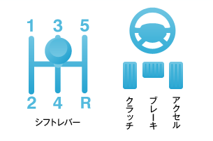 運転好きな方