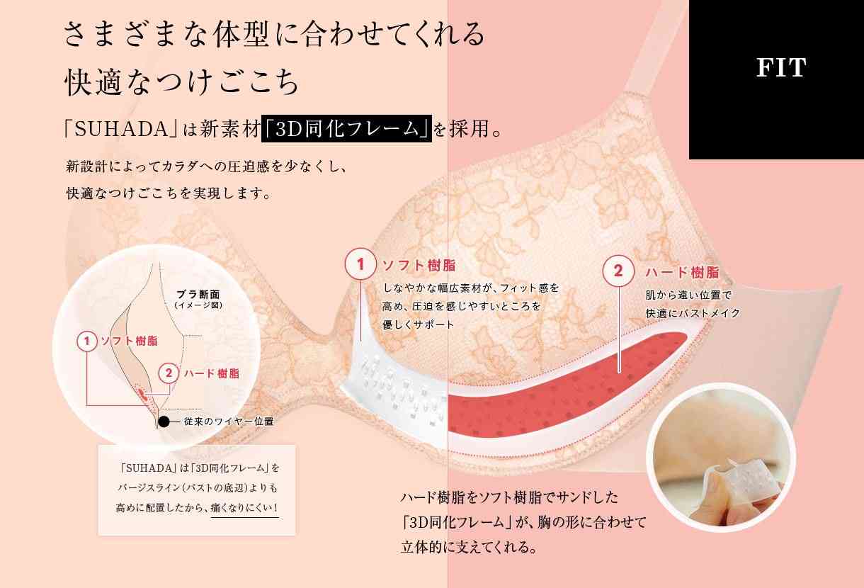 ワコール新・解放系ブラジャーに絶賛の嵐！「ノーブラより楽」「何時間着けても痛くならない」