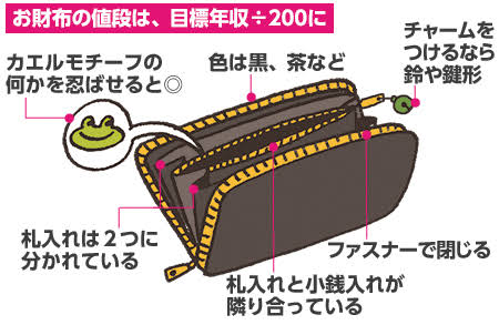 ついに買ったぞー！と言う物