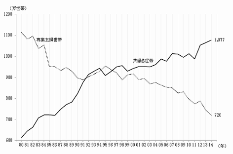 自分の母親の子育て時代は子育てしやすい環境だったと思いますか?