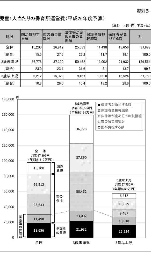 「保育所の騒音で体調崩した」 損害賠償求め住民ら提訴