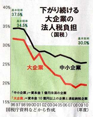 世界騒然の「パナマ文書」、なぜ日本のメディアは本格的に報じないのか?
