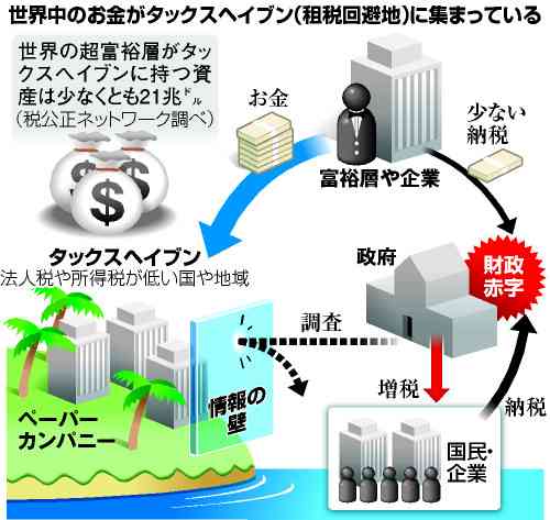 世界騒然の「パナマ文書」、なぜ日本のメディアは本格的に報じないのか?