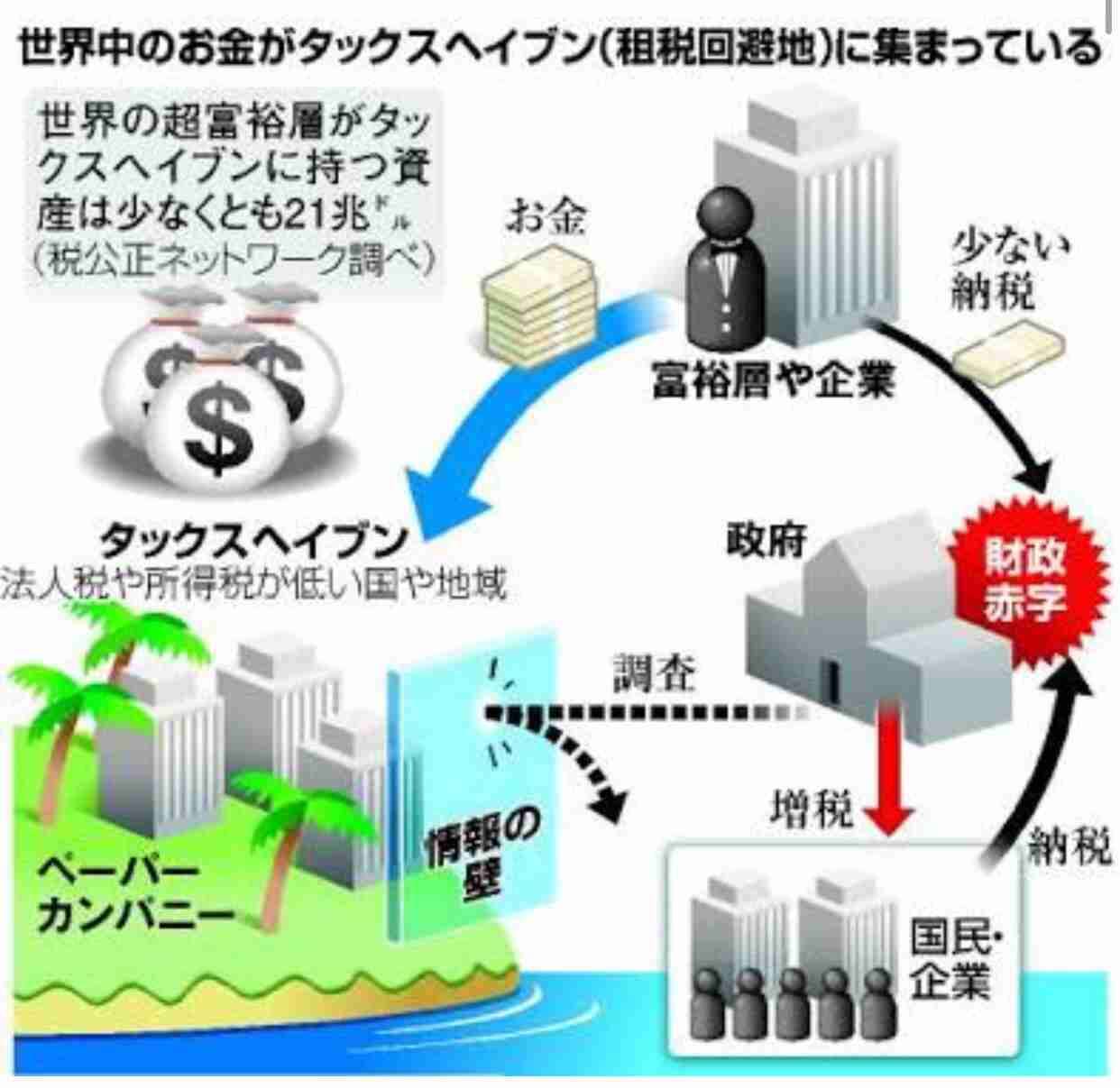 世界騒然の「パナマ文書」、なぜ日本のメディアは本格的に報じないのか？