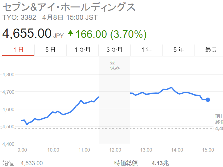 コンビニ行くけど