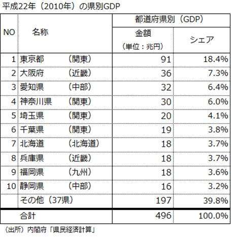 都会と田舎、どっちに住みたいですか?