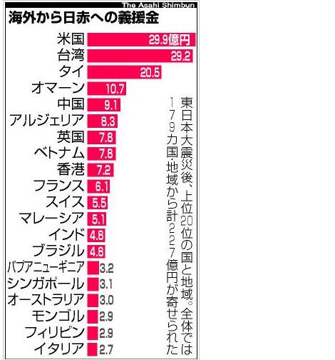 短期間でも海外旅行がしたい！おすすめの場所は？