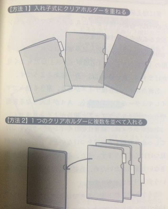 書類の整理整頓方法を教えて