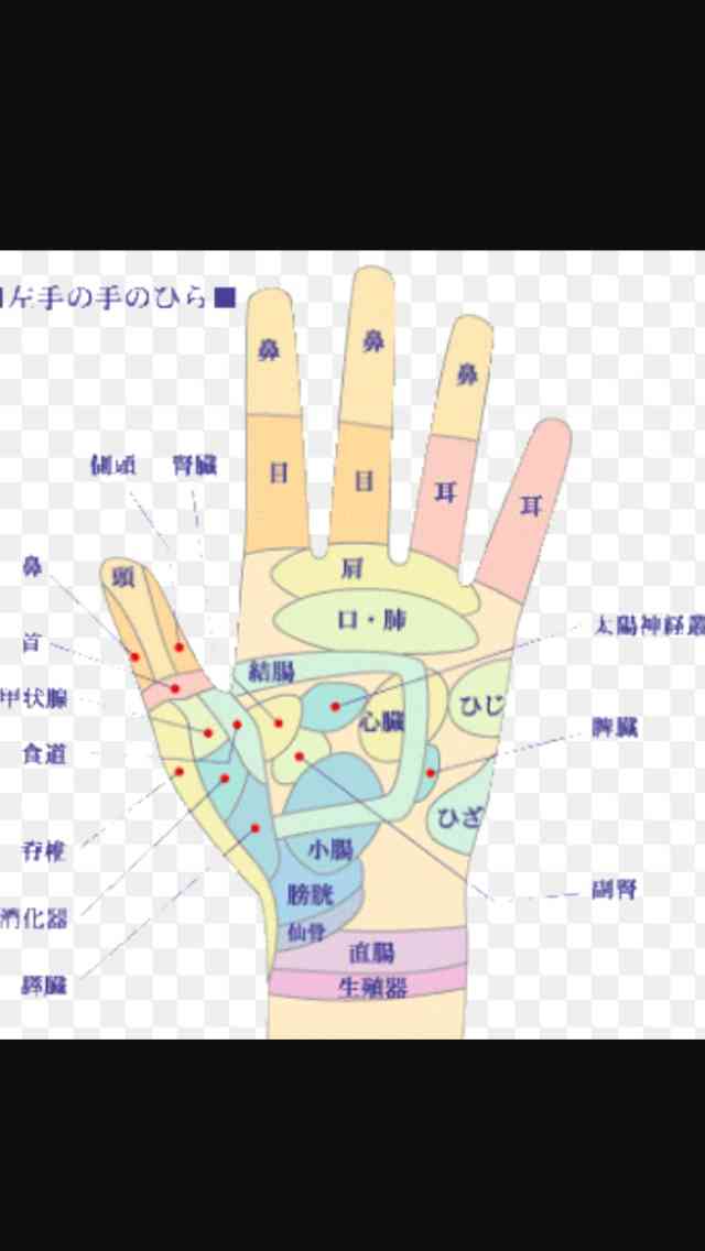 持病ありますか?