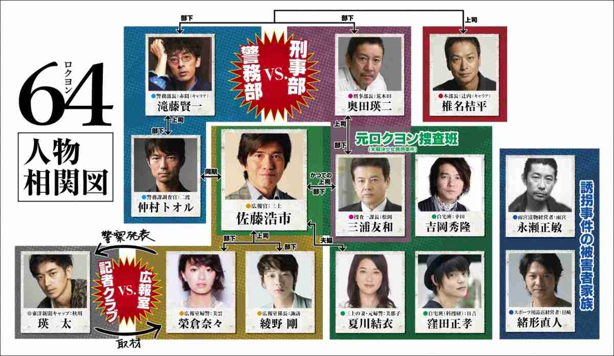 今後公開されるもので観たいor期待してる映画は?