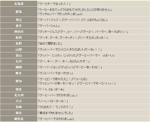 グループ分けジャンケンの掛け声