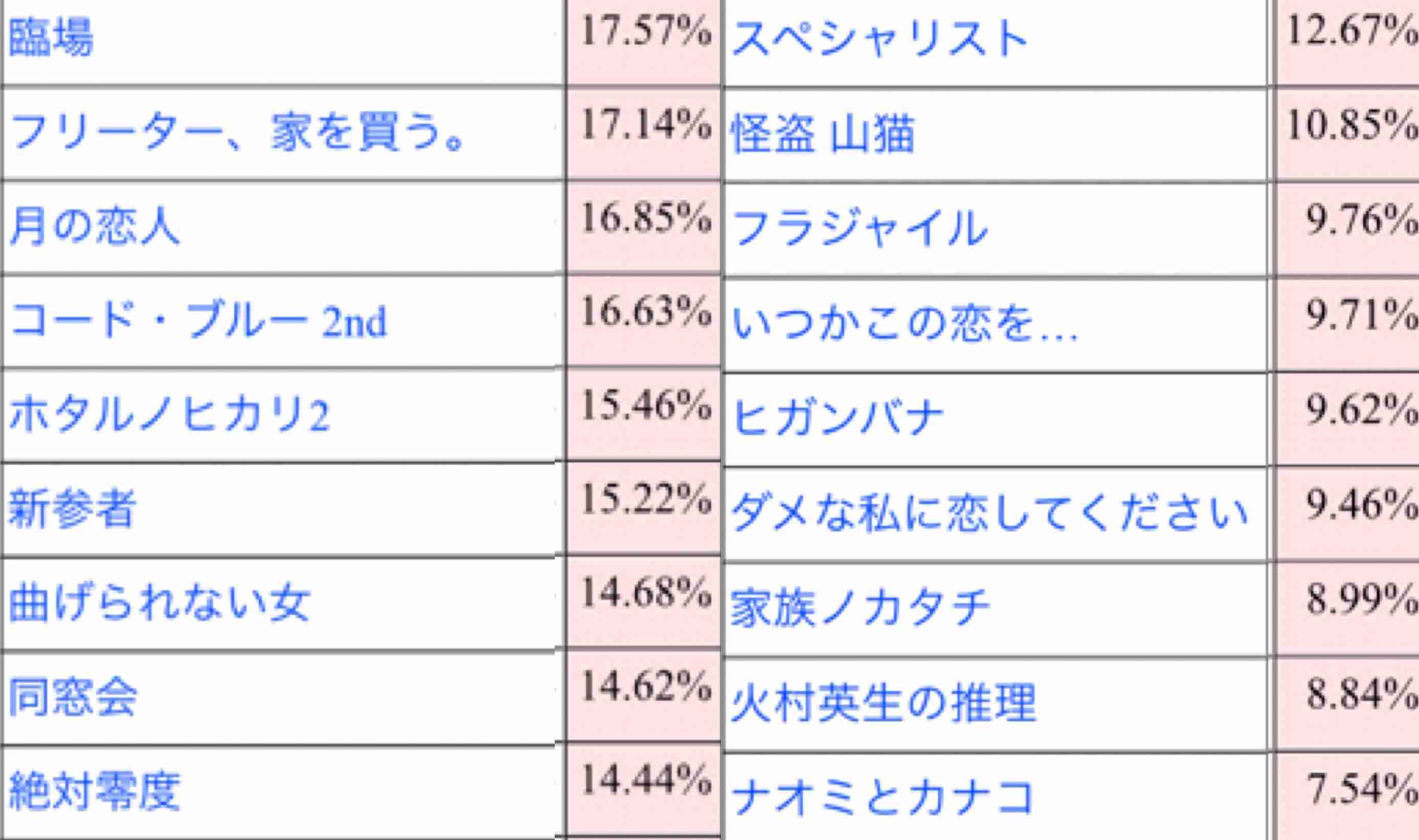 【実況・感想】真田丸（16）「表裏」