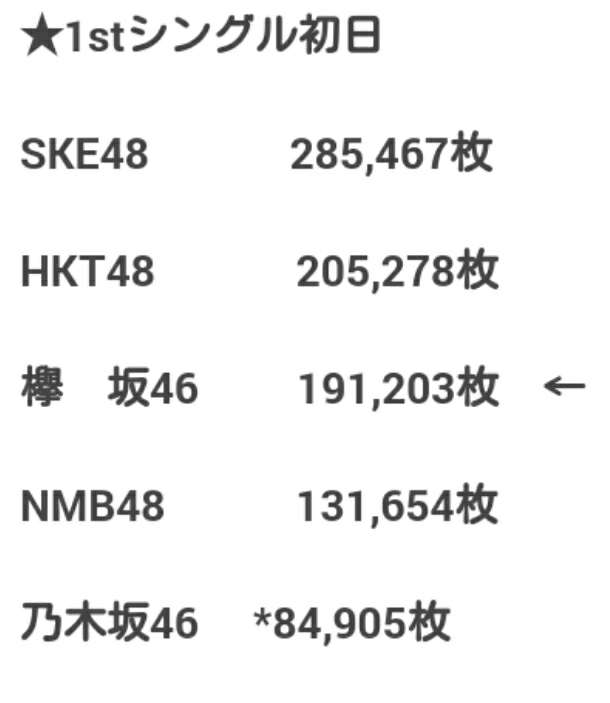 乃木坂46が好きな人 part2